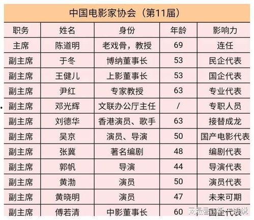 明星最大官职,揭秘明星们的官职巅峰
